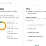 Appliance Repair Local GMB SEO Case Study