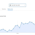 Plumbing Website Local SEO Case Study