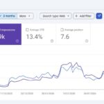 Niche Website SEO Growth Case Study